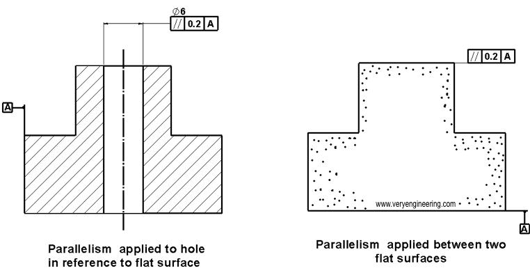 Parallelism Drawing Representation