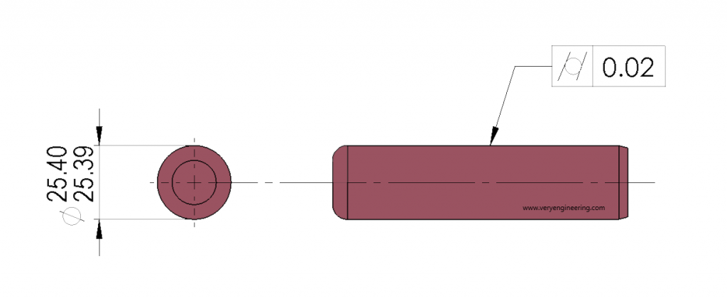cylindricity-gd&t-symbol