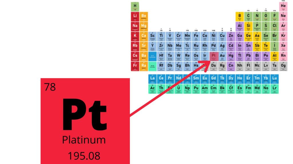 platinum-periodic-table